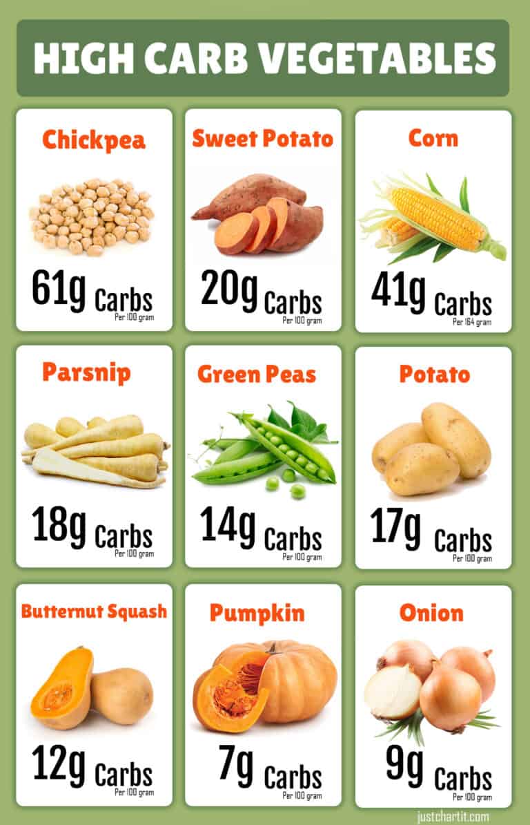 List of High Carb Vegetables Chart