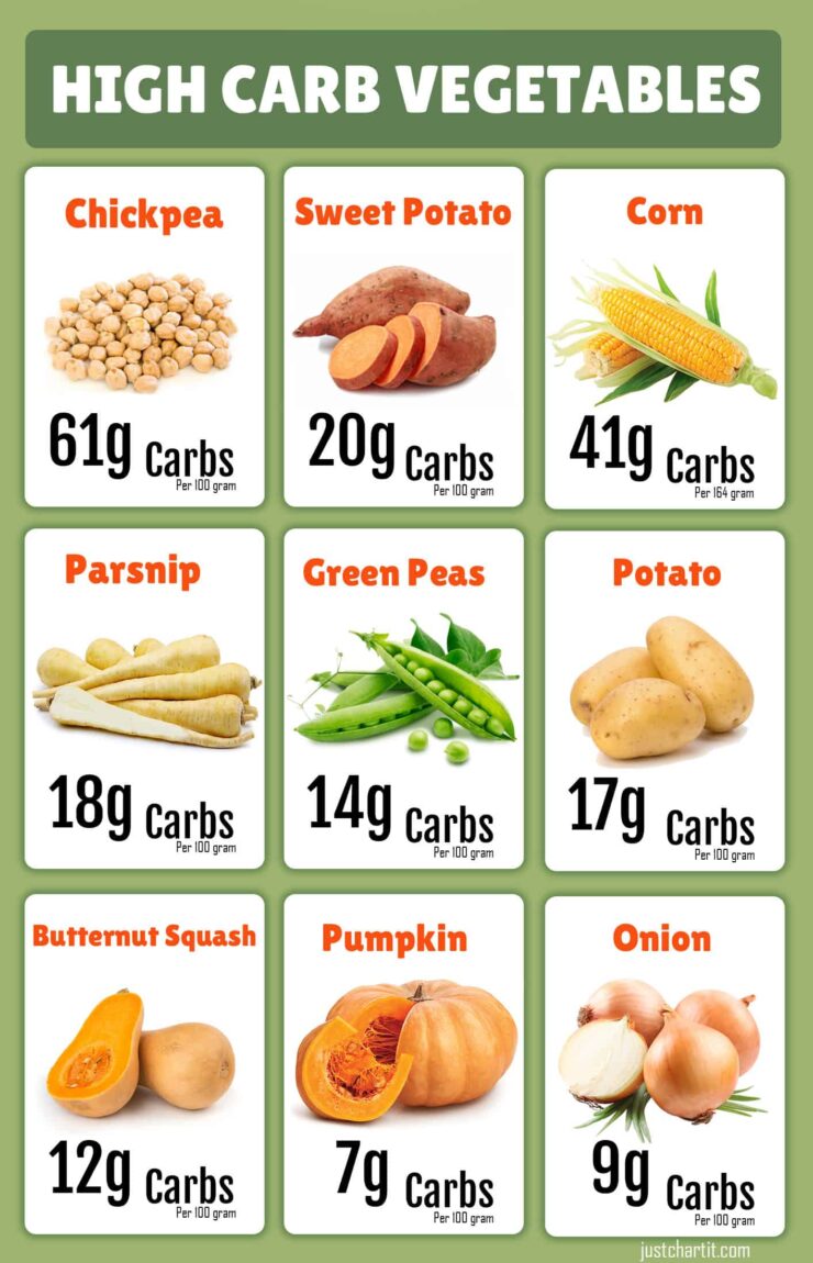 list-of-high-carb-vegetables-chart
