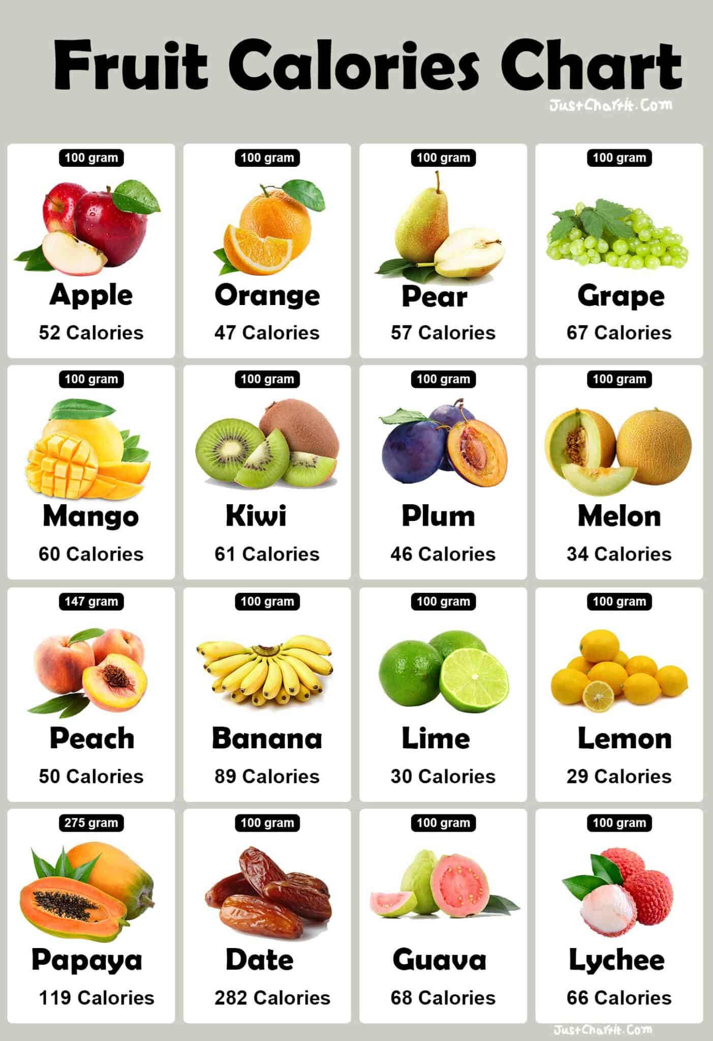 fruits calories chart Calorie calories