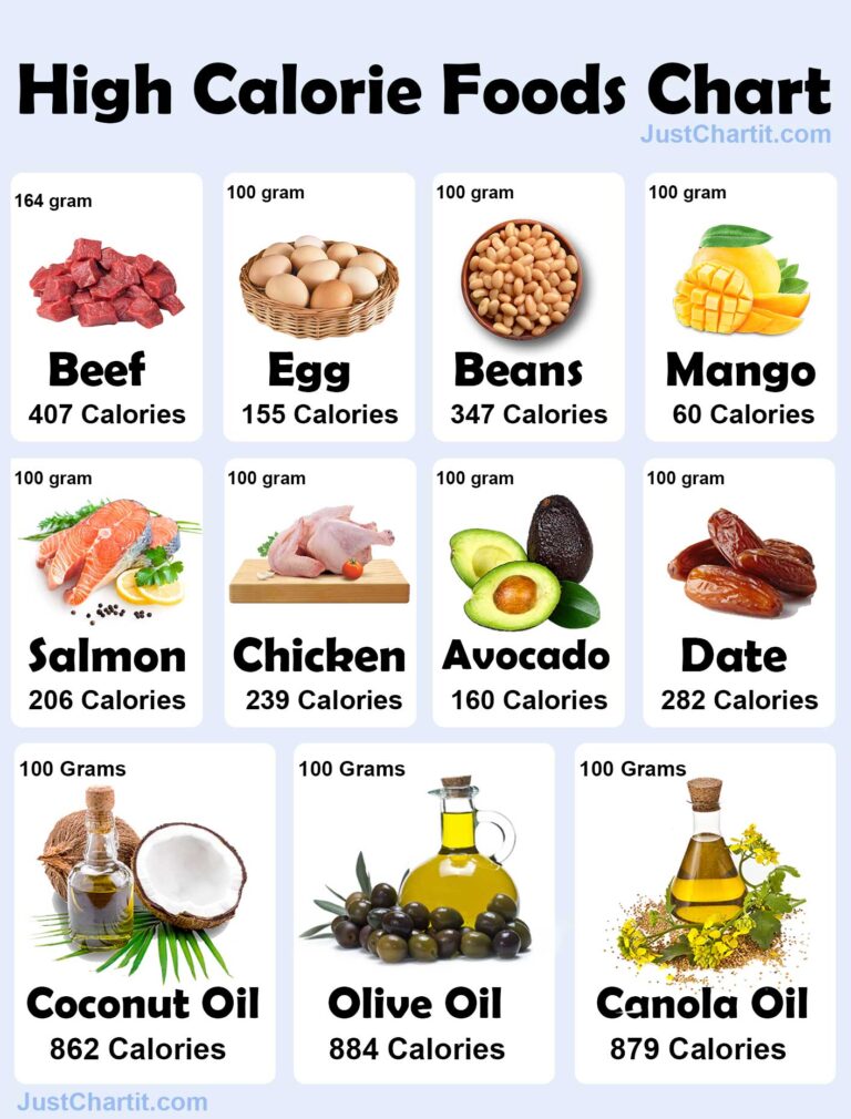 Vegetables With Calories Chart