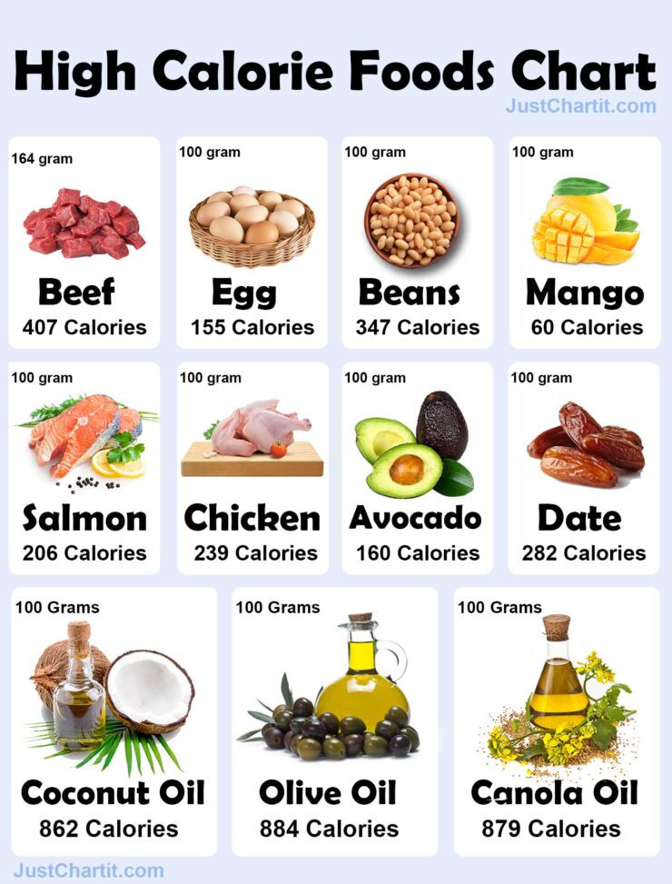 caloric-content-of-foods-chart
