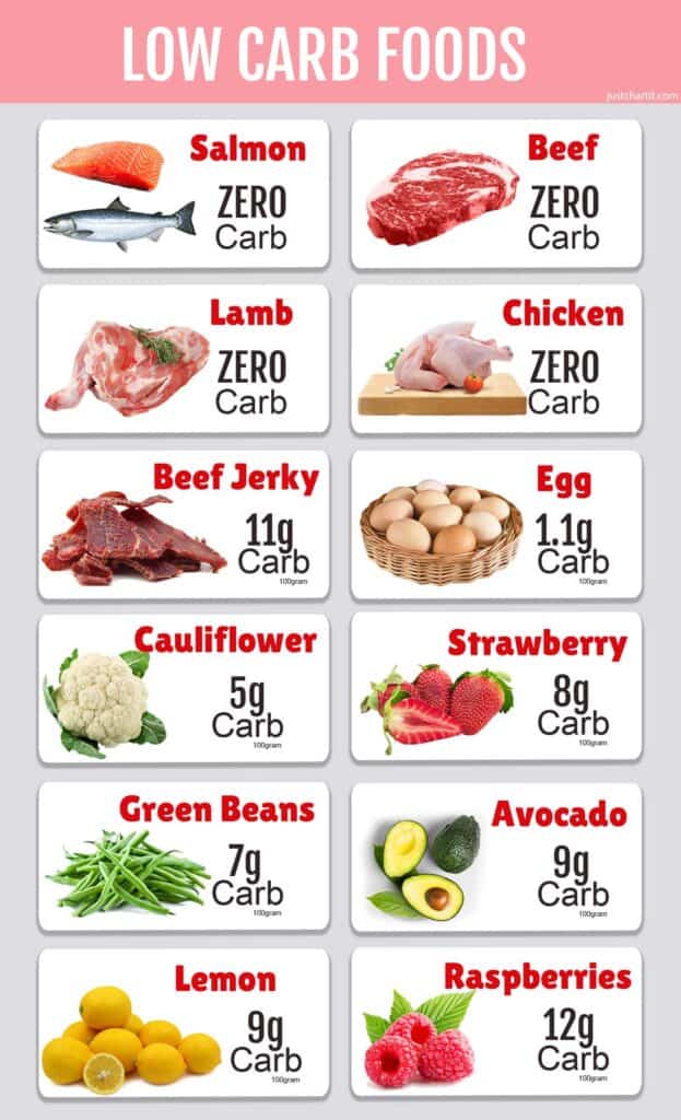 Low Carb Food Chart Detailed Chart