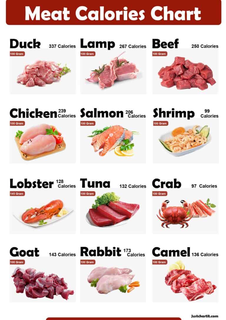 meat-calories-chart