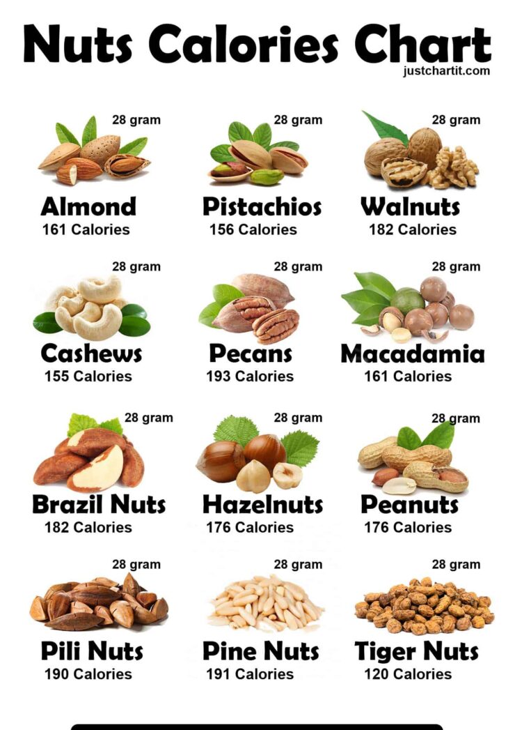 Dry Fruits & Nuts Calories Chart Nutrition & Benefits