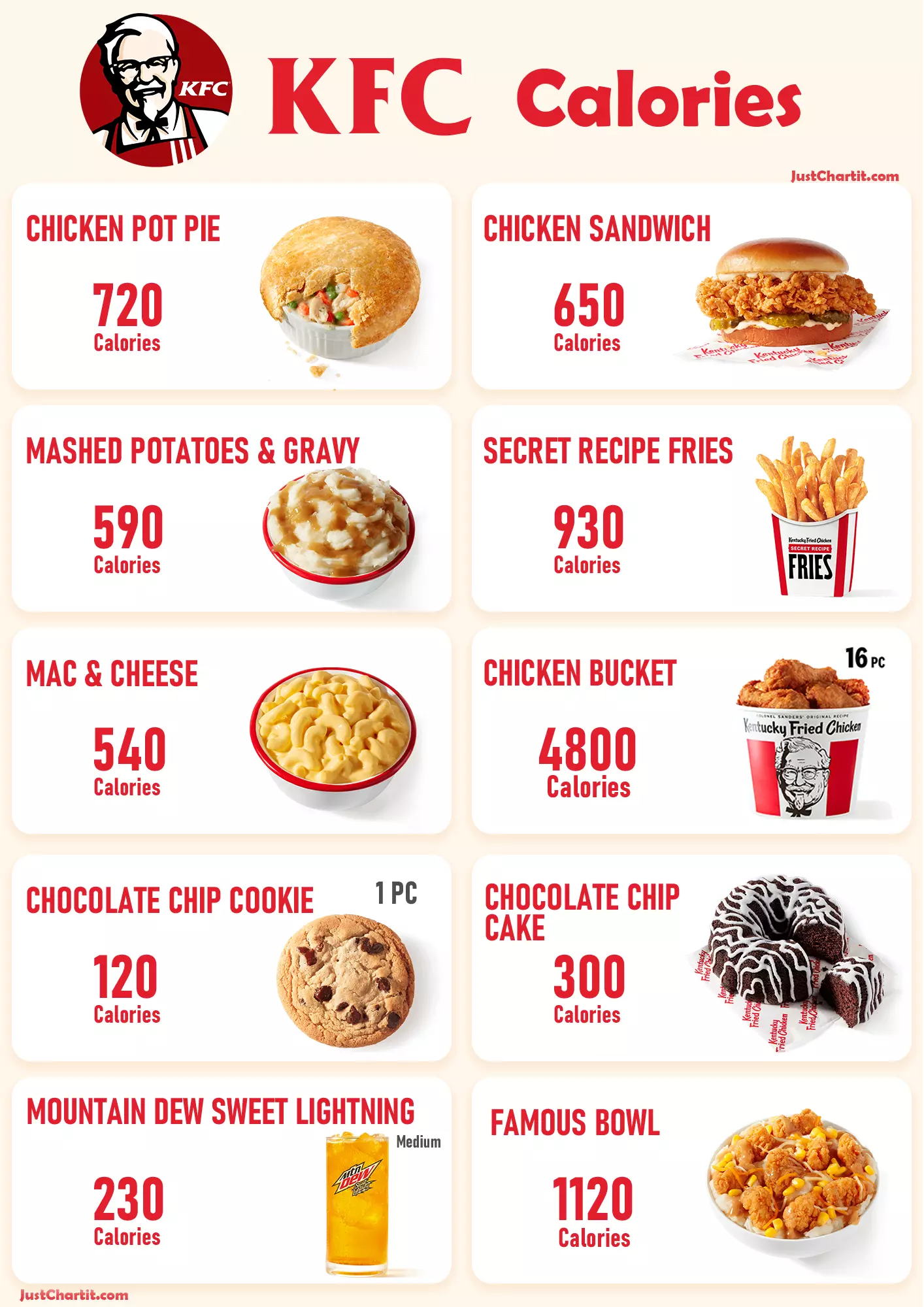 KFC Calories Chart Nutrition & Calories Menu