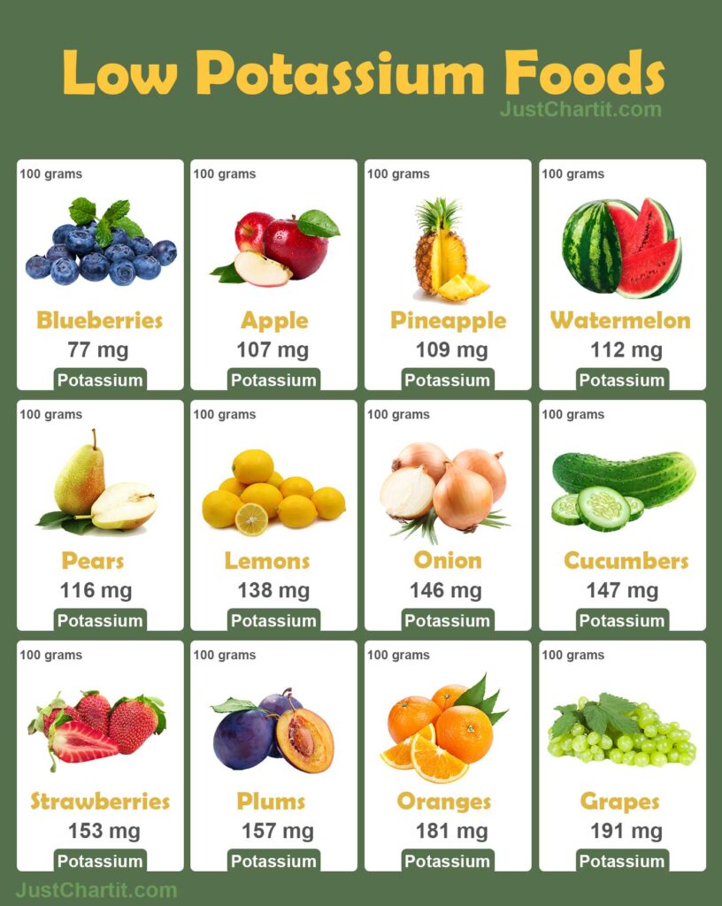 Low Potassium Foods Chart Balanced Potassium Level 