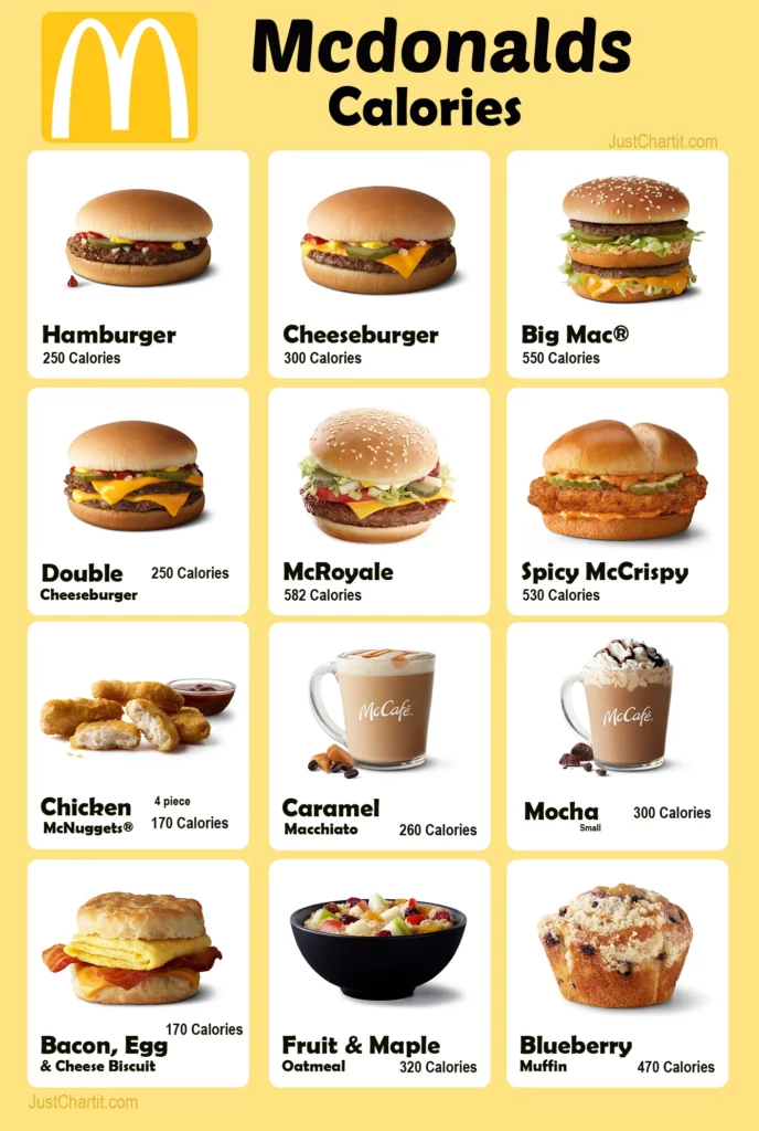 McDonald s Calories Chart Calories Menu List