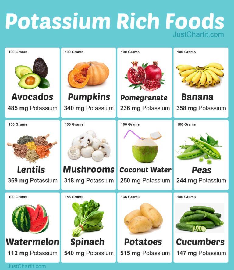 potassium-rich-foods-chart-potassium-per-100-g