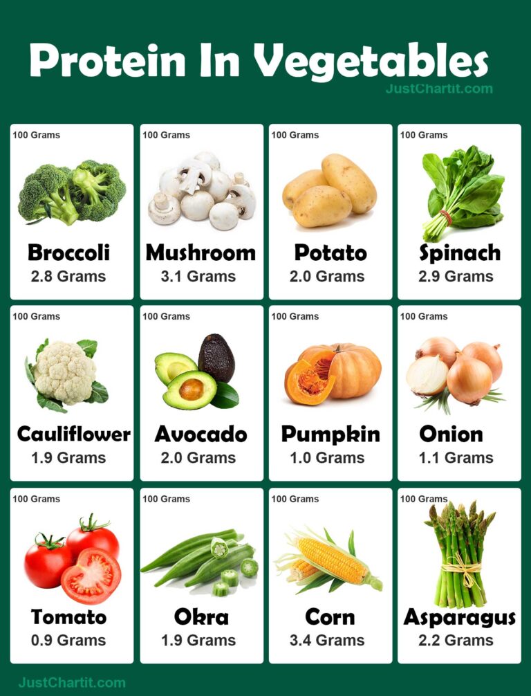 Protein In Vegetables Chart Vegetarian Protein Sources 