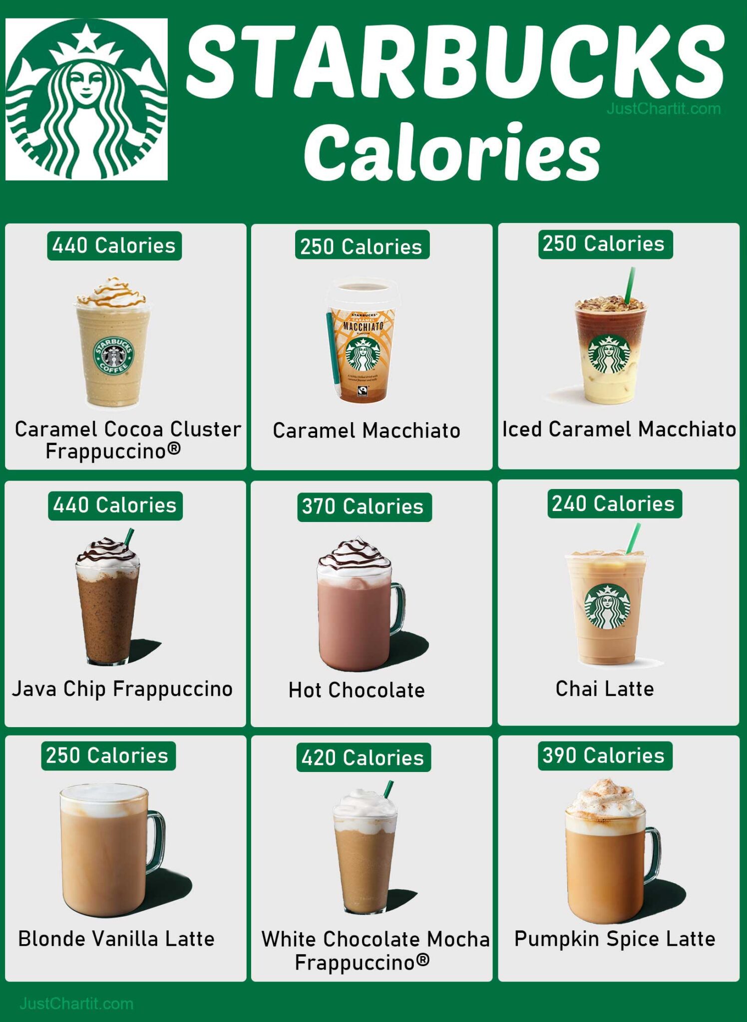 Starbucks Calories Chart Nutrition Information