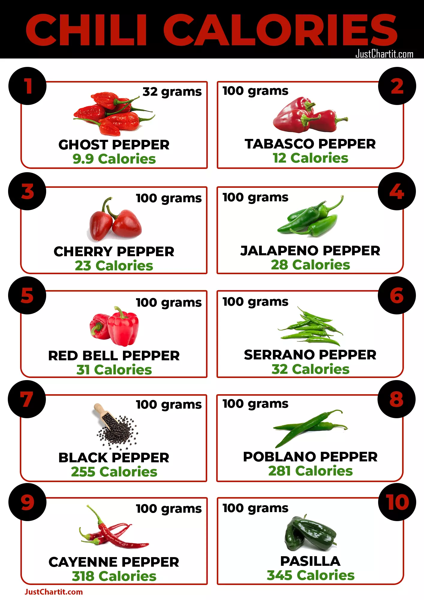 List of chili and there calories in Chart