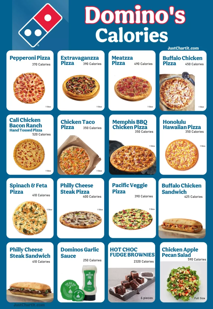 Domino s Calories Chart Nutrition Guide