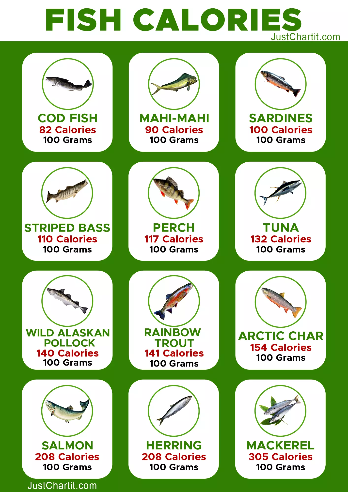 Fish Calories Chart