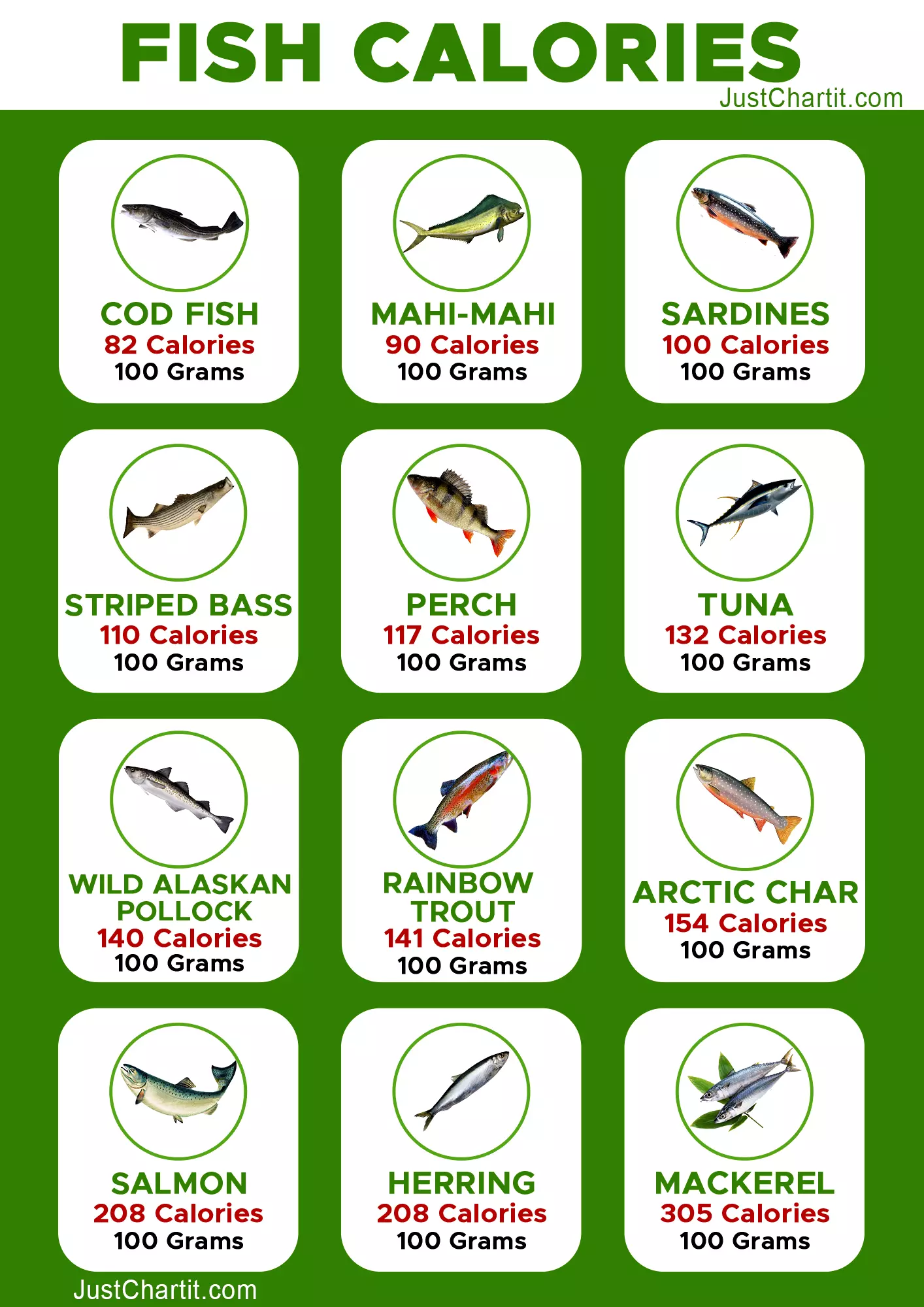 List Of 12 Fish Calories Chart Per 100 Gram