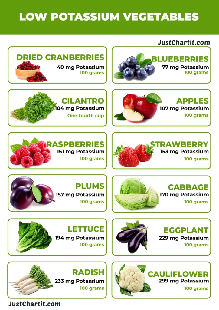 Low Potassium Vegetables Chart Detailed Chart