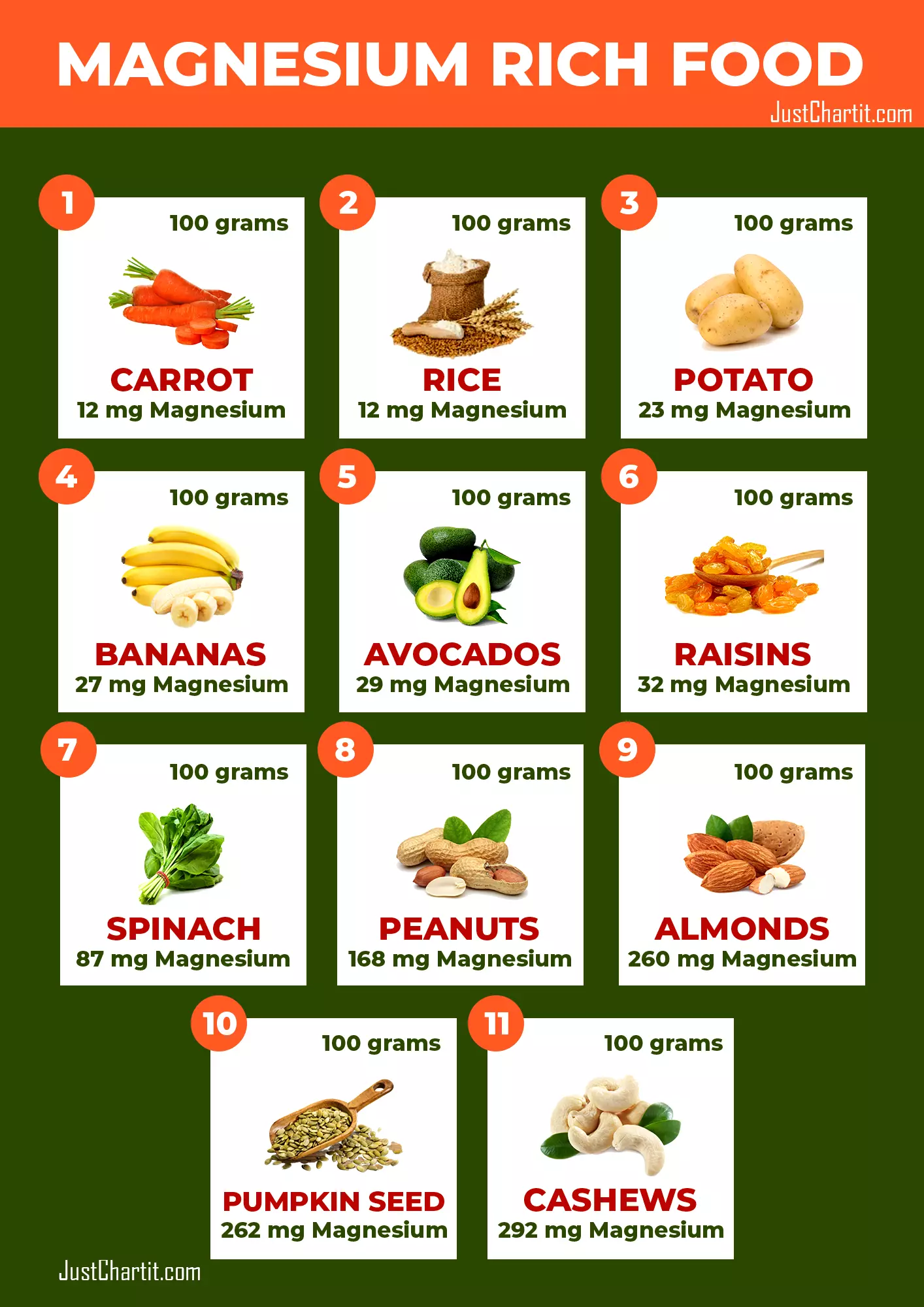 11 Magnesium Rich Foods Chart List Of Fruits Vegetables 59 OFF