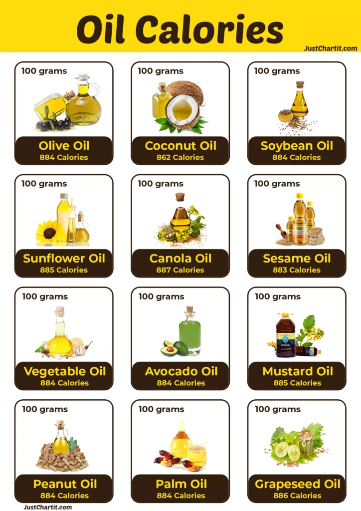 Oil Calories Chart Oils Nutrition Guide 2021