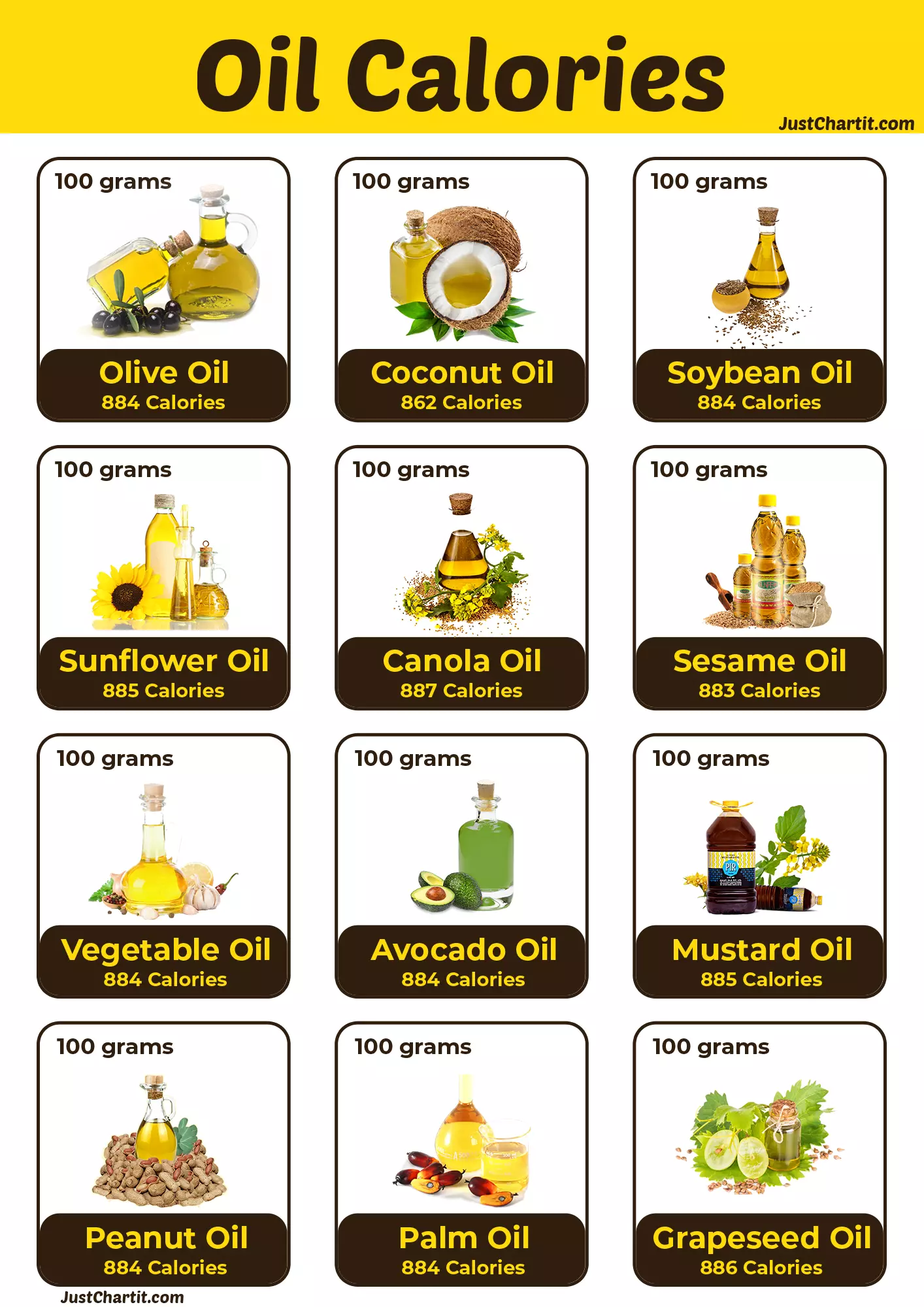 a-visual-guide-to-nutritional-facts-of-different-cooking-oils-nutrition-facts-cooking-oils