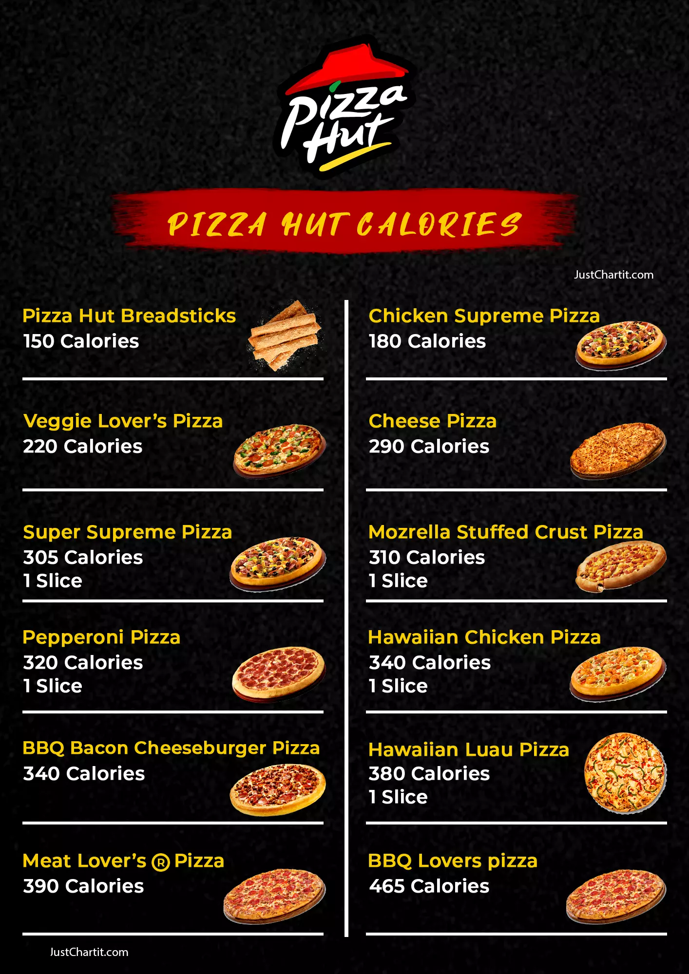 Pizza Hut Menu Nutrition Facts Besto Blog