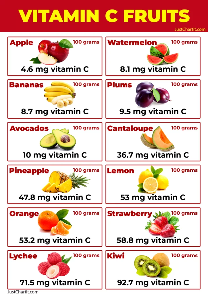 5 Vegetables Rich In Vitamin C Foods Rich In Vitamin C