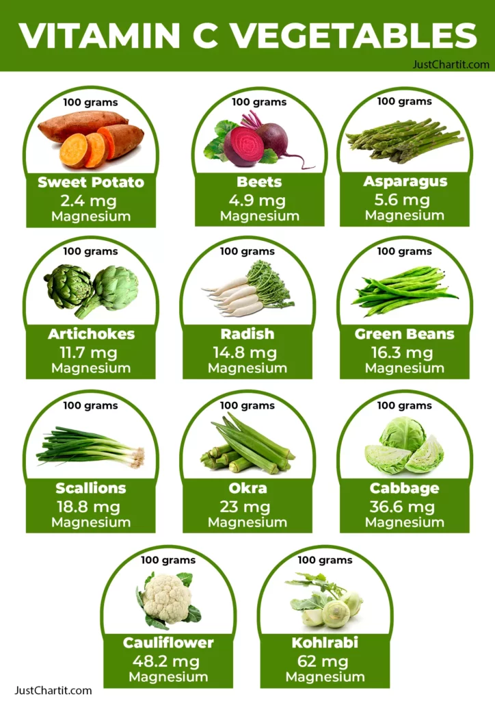 Vitamin C Rich Vegetable list