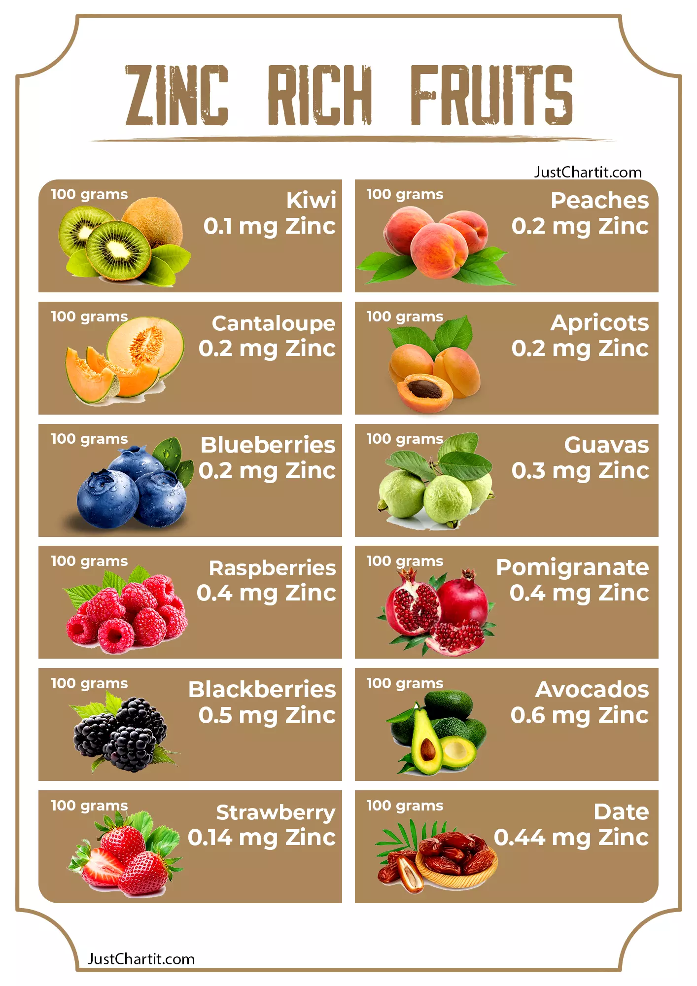 zinc-rich-fruits-and-vegetables