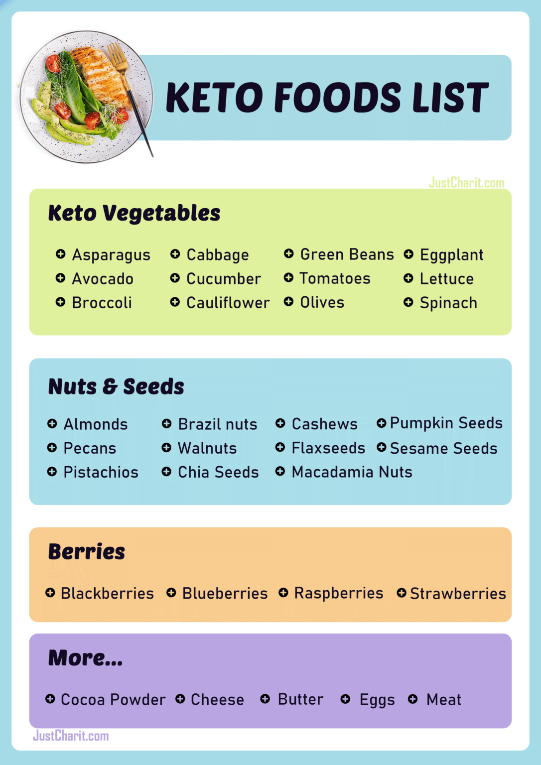 Keto Food Chart Keto Grocery List Nutrition Guide