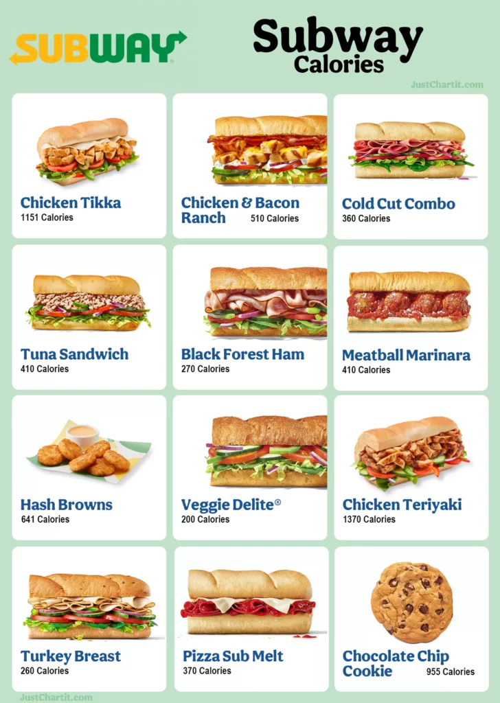 Subway Calories Chart Menu Nutrition Guide