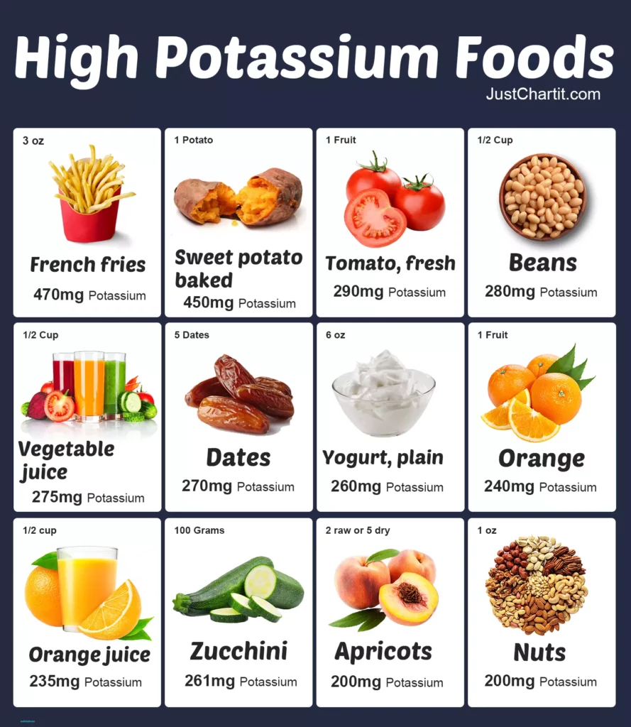 Potassium Rich Foods Chart 12 High Potassium Foods