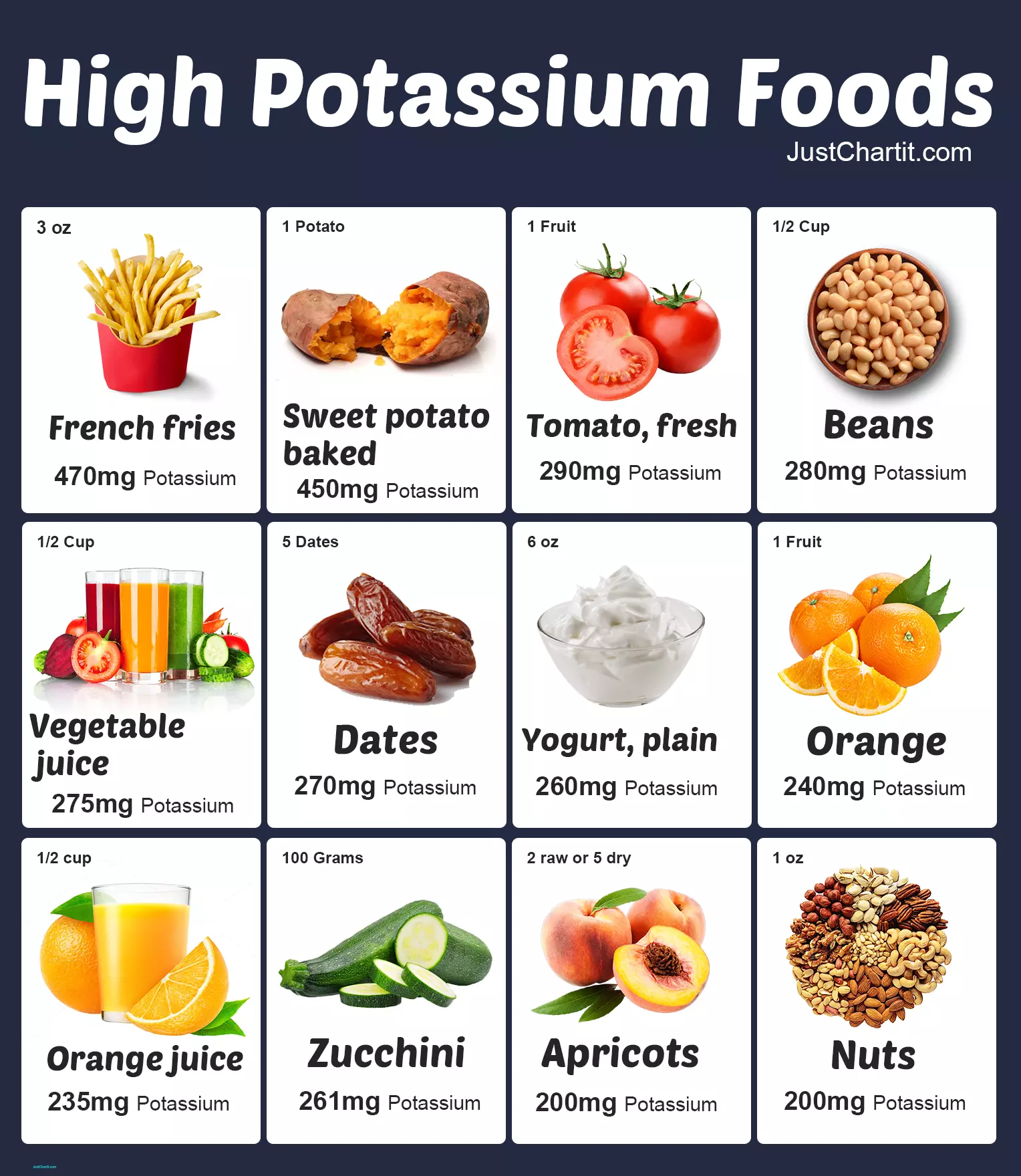 foods high in potassium chart