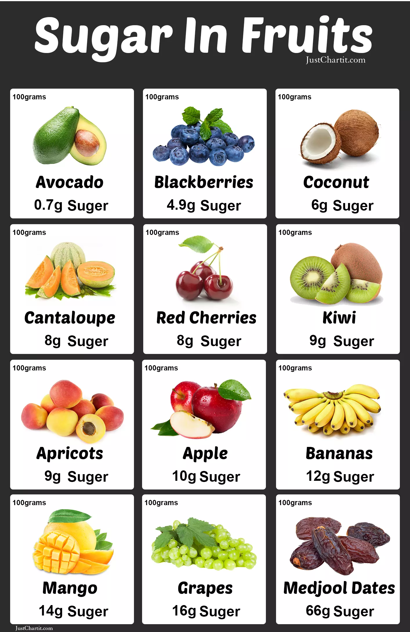12 High Sugar Fruits - Fruit Sugar Counts