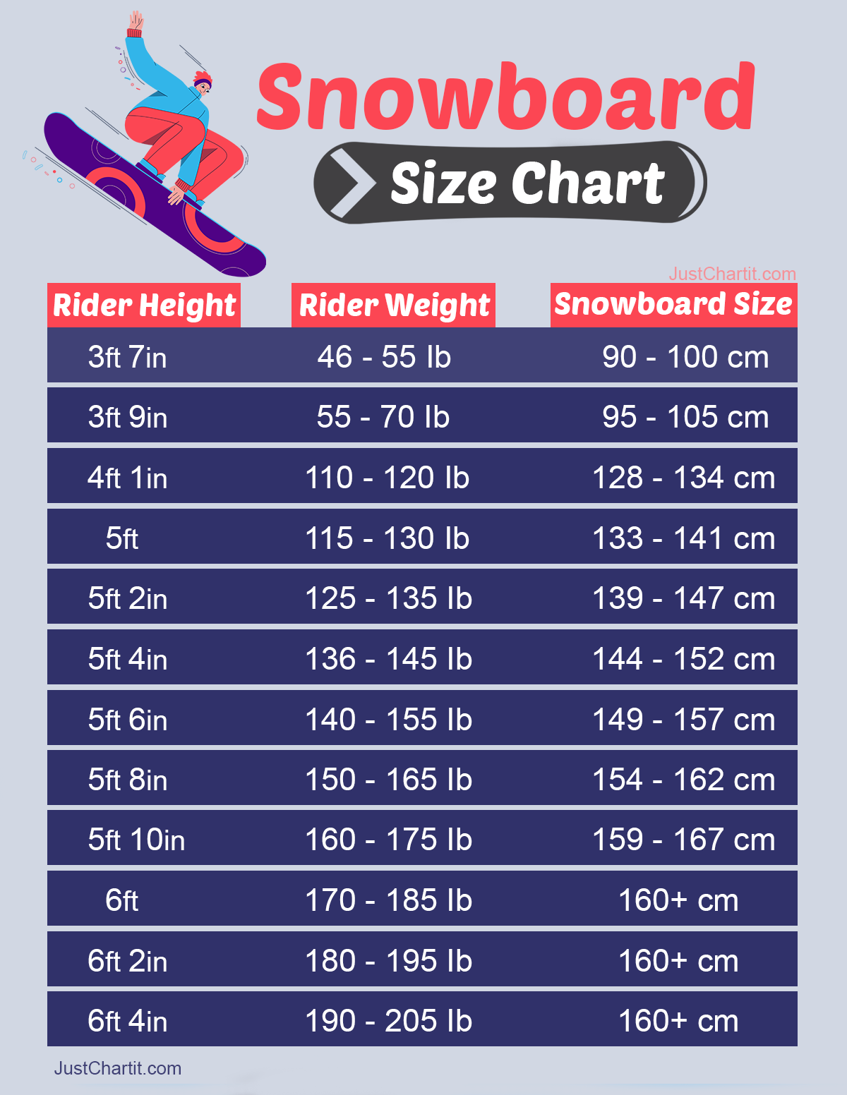 Snowboard Size Chart for by Age & Height