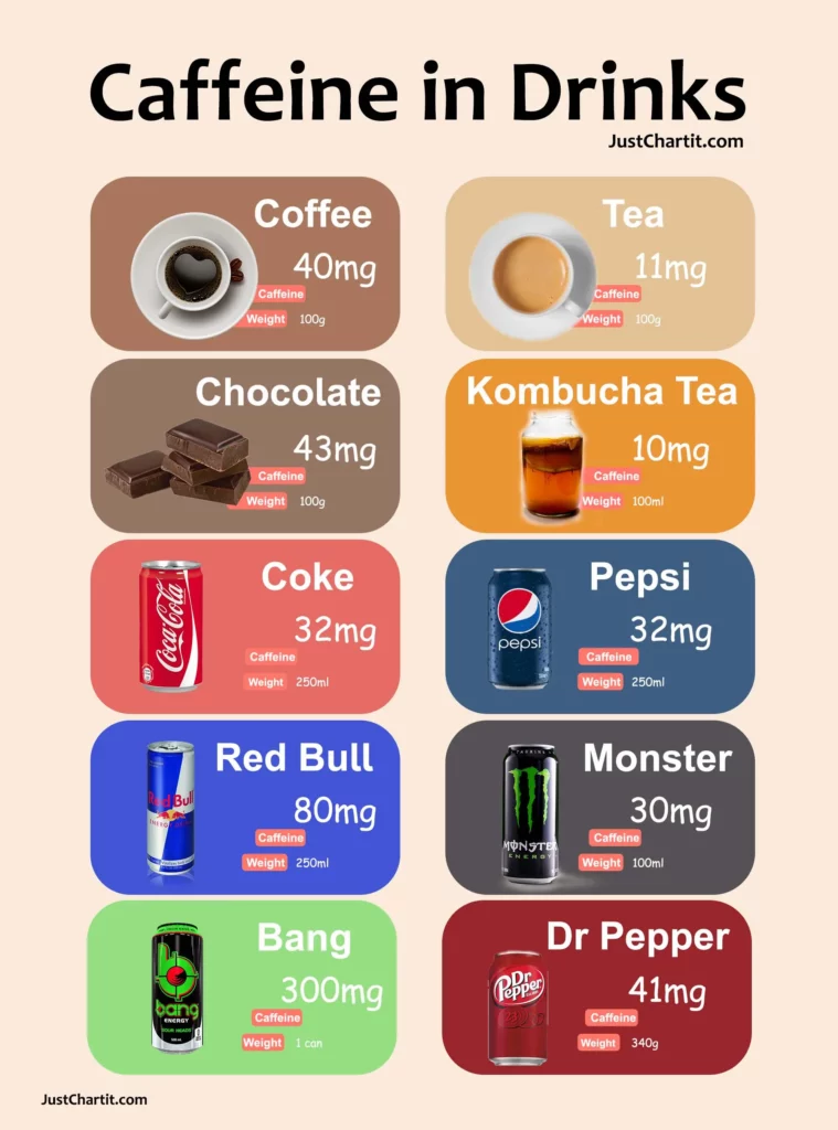 Caffeine In Drinks Chart Caffeine In Daily Used Drinks Per Oz