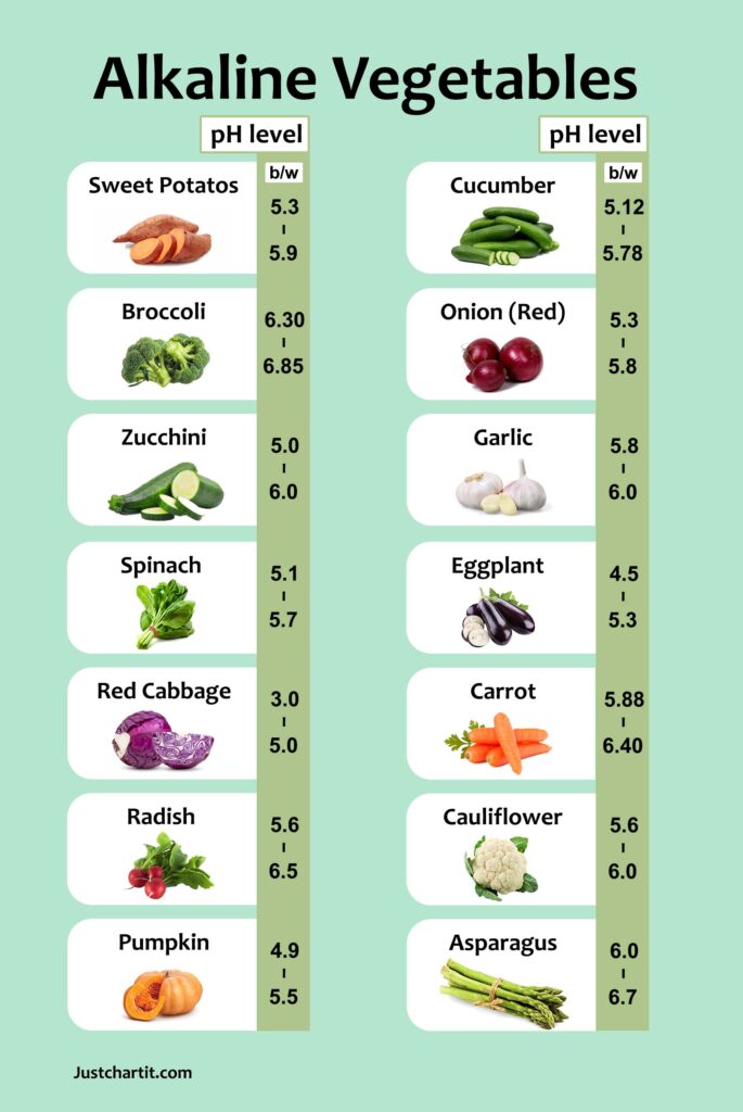 Acid Alkaline Foods Chart References Pinterest Food C Vrogue co