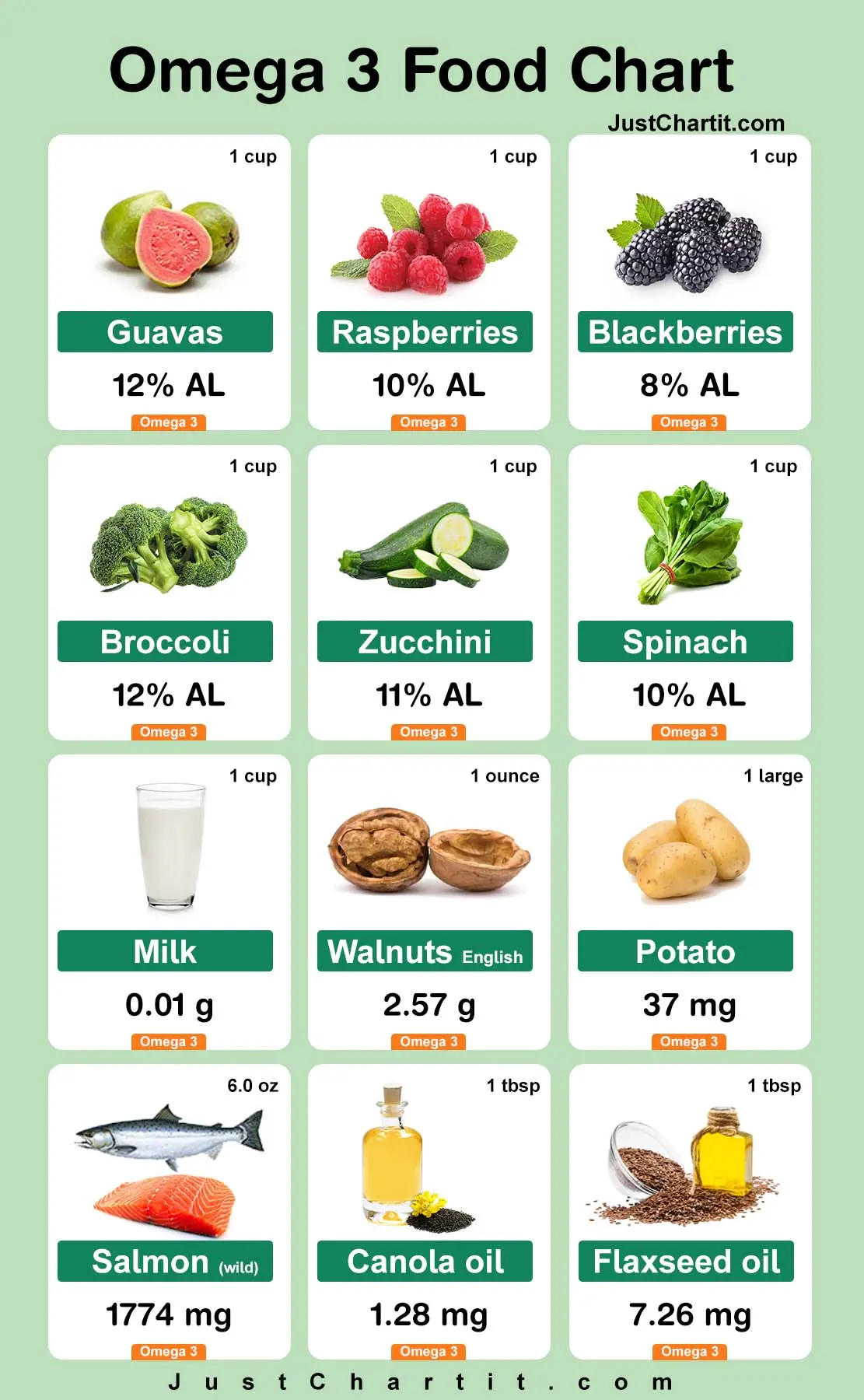 Omega 3 Food Chart Low Rich Omega Foods List Vegan 