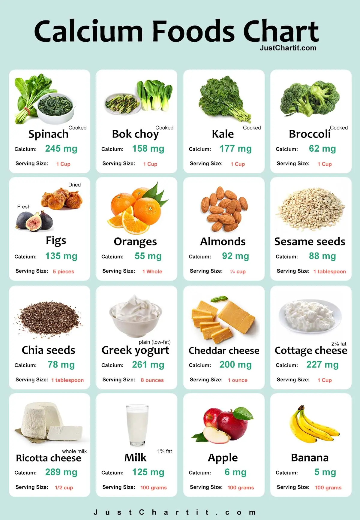 Calcium Foods Chart Mg Calcium Level Per 100 G