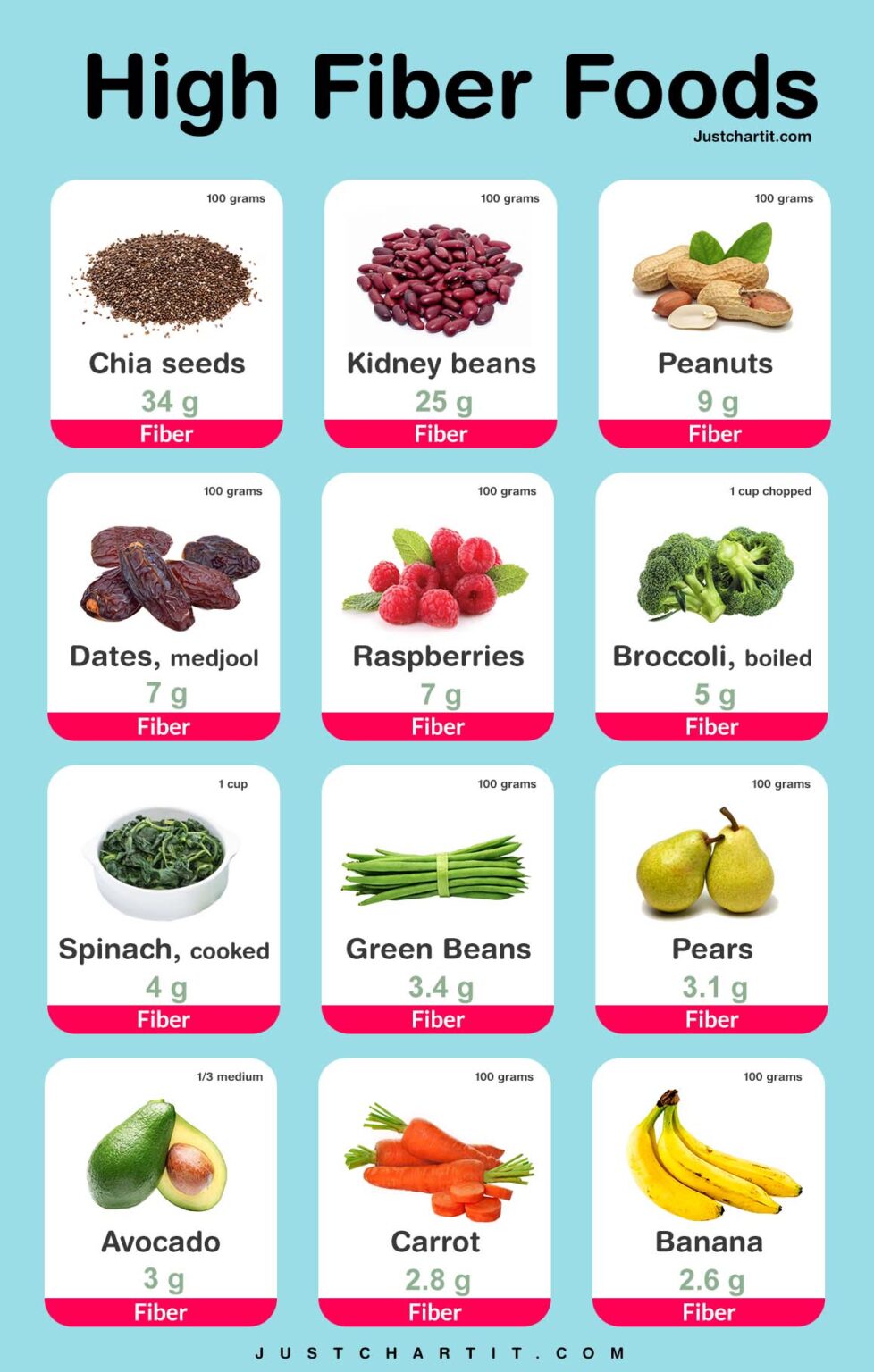 High Fiber Foods Chart 50 Foods List 🌾 Per 100 G 