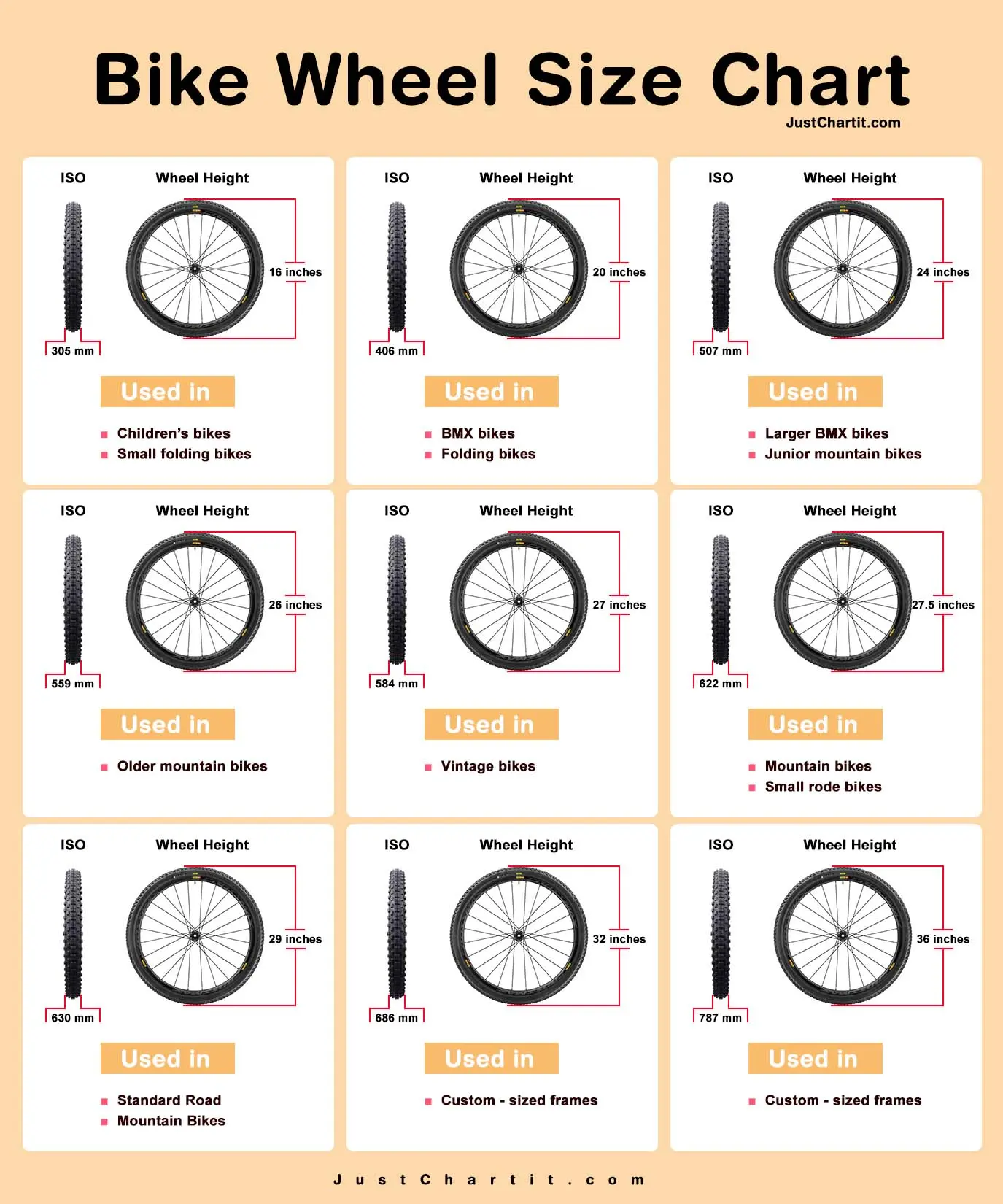 bike wheel size chart by age, height in inches