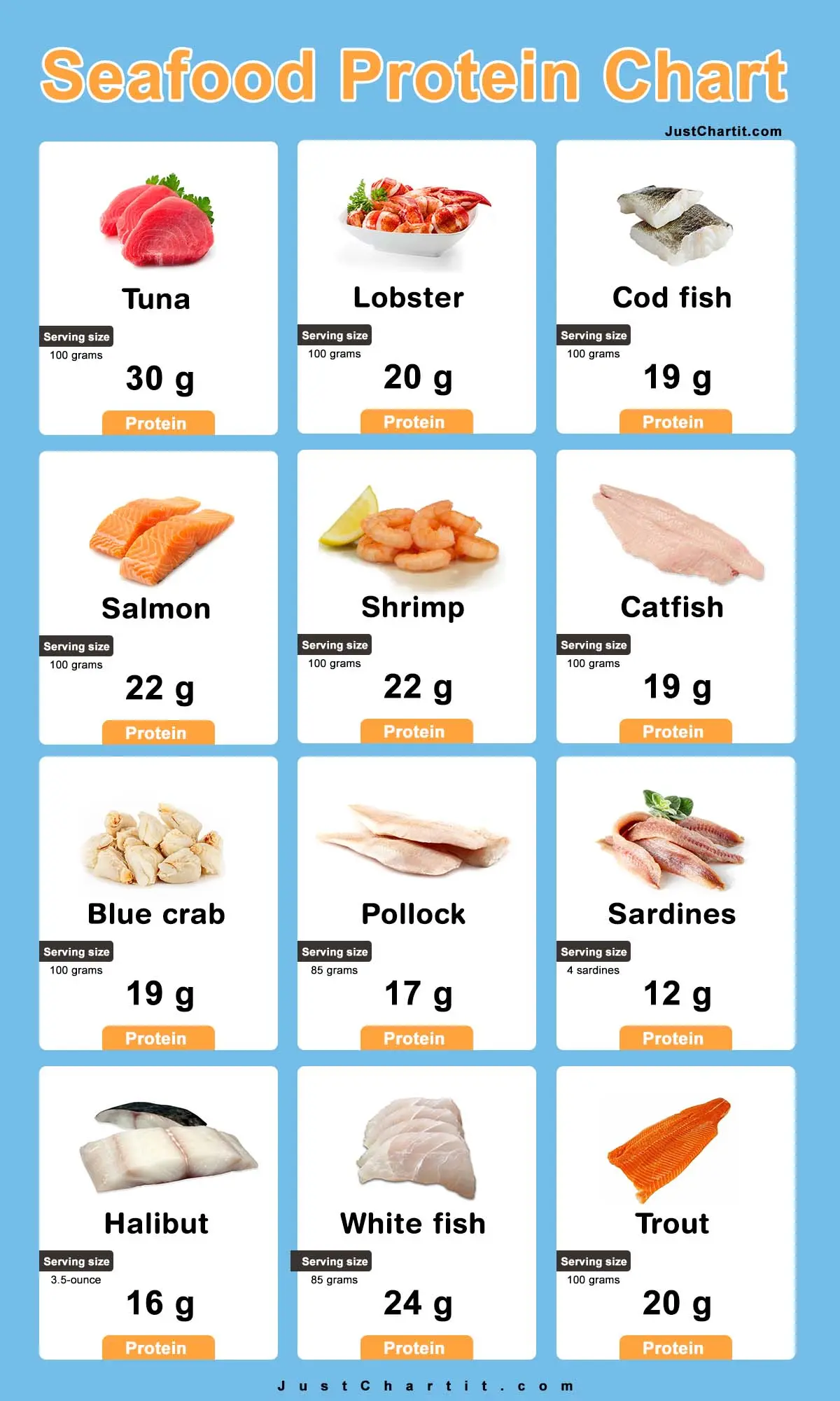 seafood-protein-chart-per-100-g