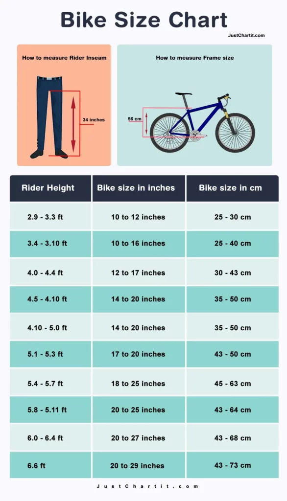 Bike Size Chart by Rider Age & Height in (