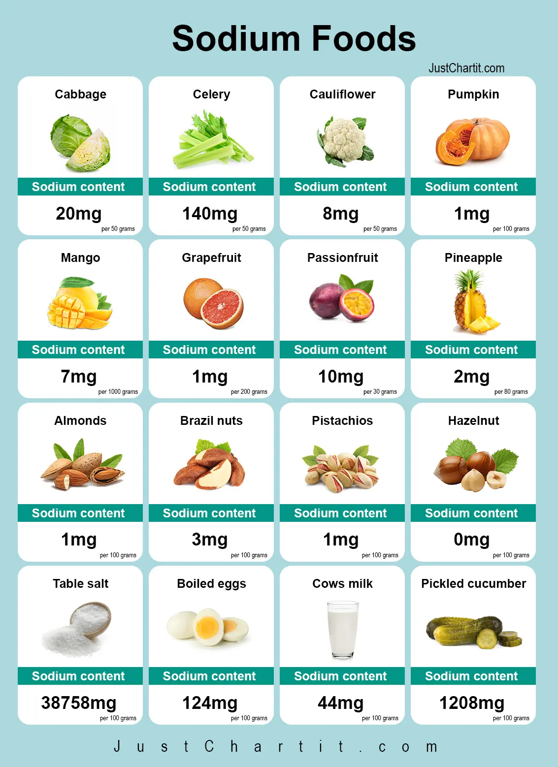 Naturally Low Sodium Foods