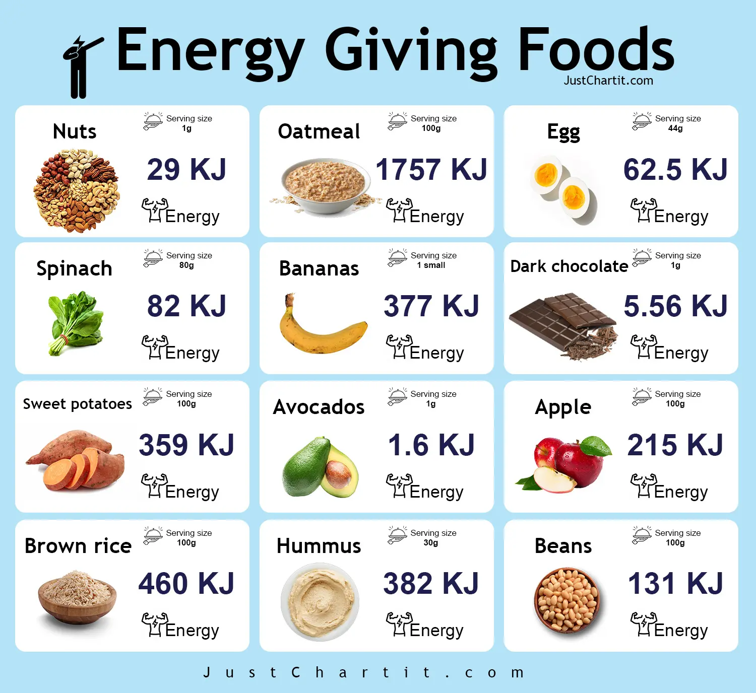 food for energy