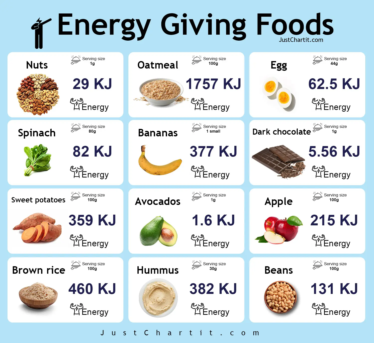 fuel-your-body-a-comprehensive-energy-giving-food-chart