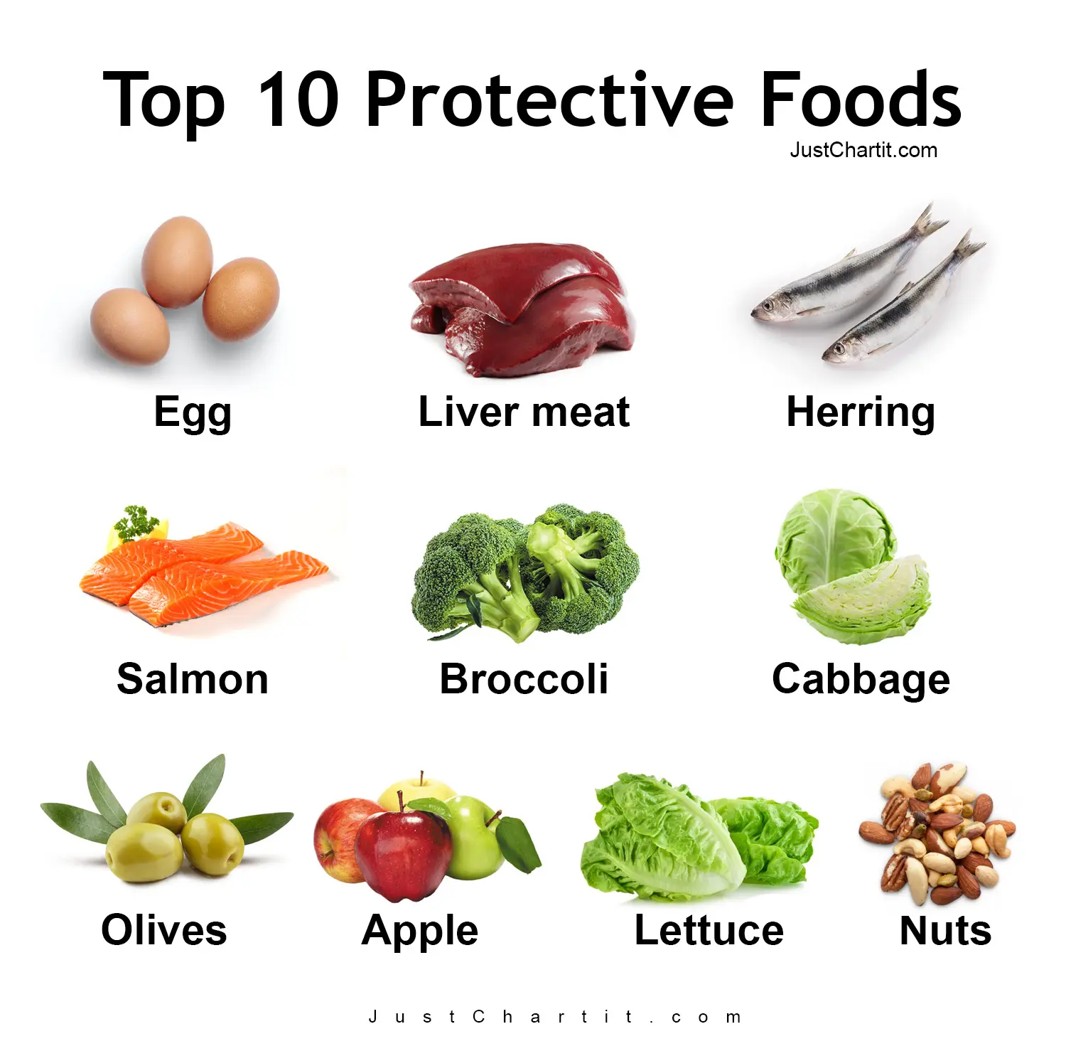 Explore Protective Food Chart With Examples Nutrition Values