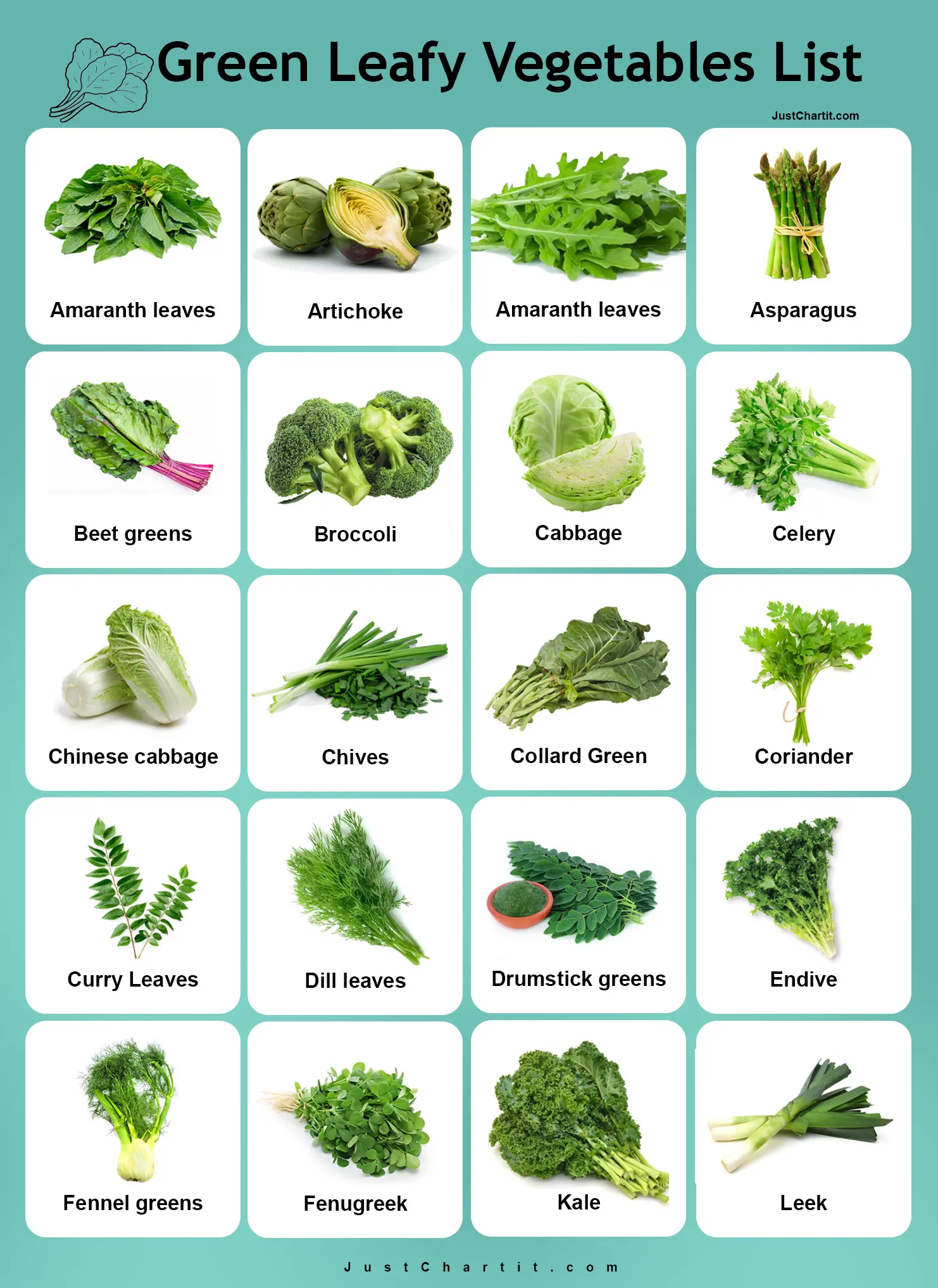 types-of-greens-chart