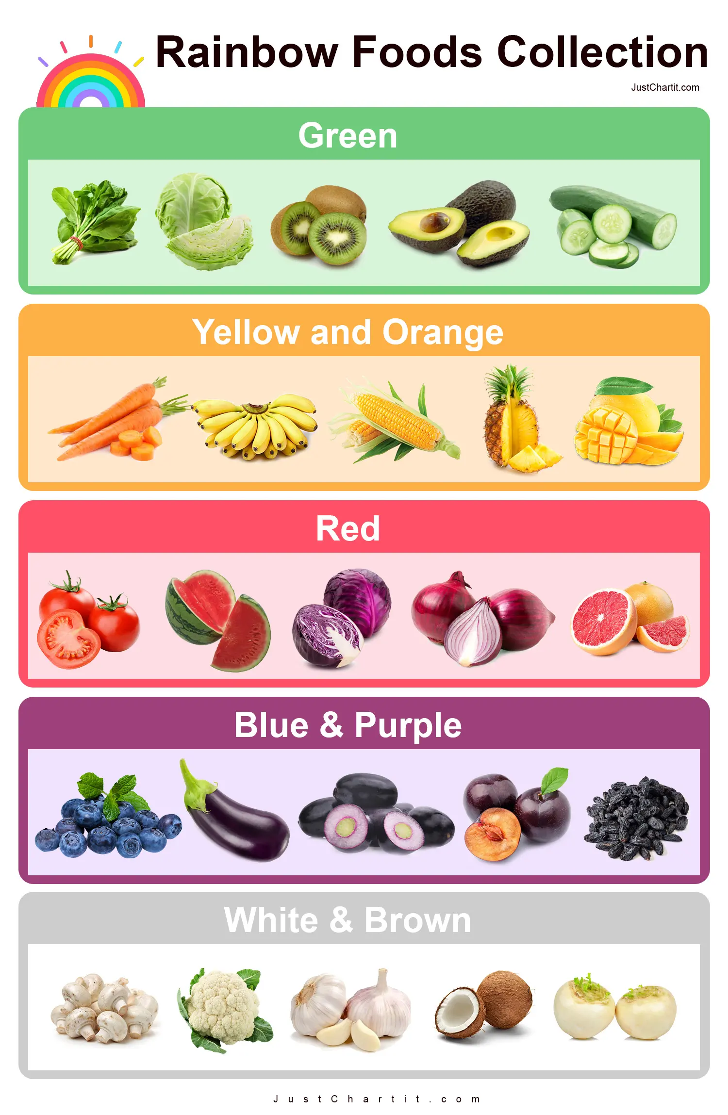 rainbow food chart