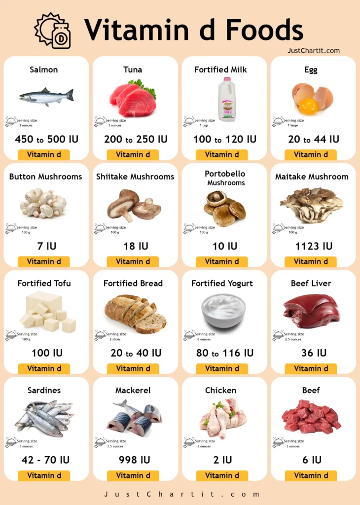  Sunshine On Your Plate Vitamin D Food Chart List