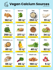 40+ Vegan Calcium Sources Chart | 🥦🥬 Top Plant-Based Options