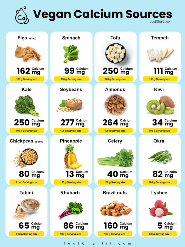 40+ Vegan Calcium Sources Chart 🥦🥬 Top PlantBased Options