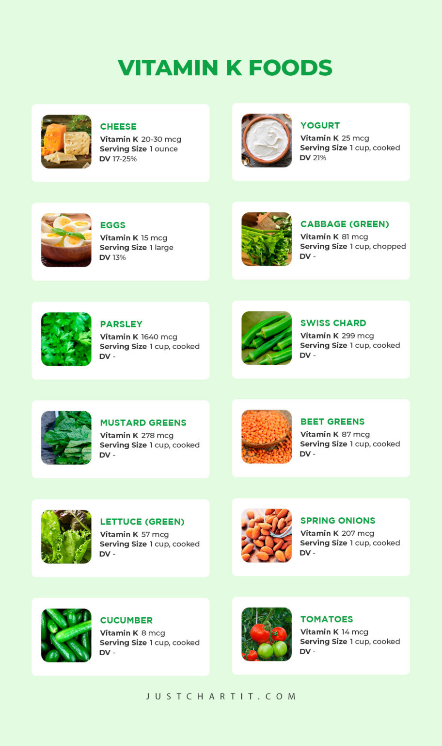 Vitamin K Foods Chart: High & Low Foods per 100g